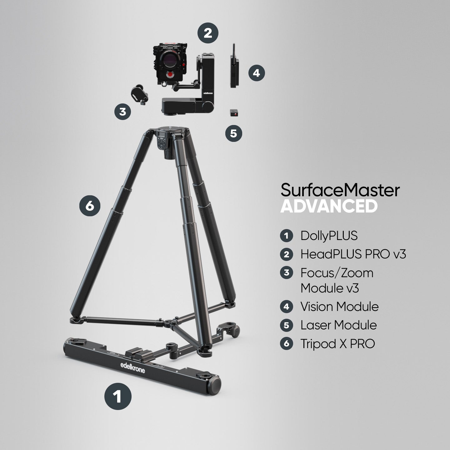 SurfaceMaster Bundle