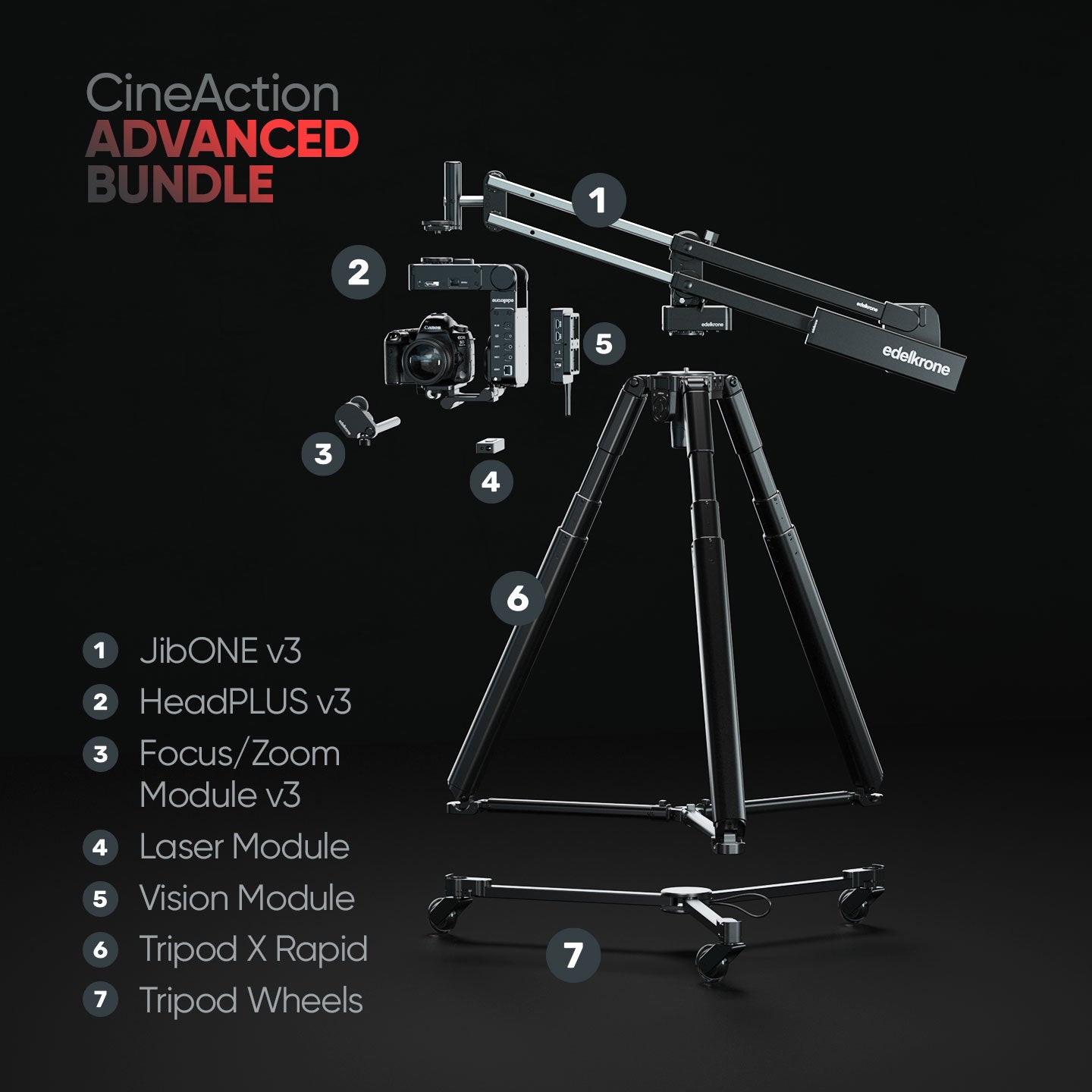 CineAction Bundle